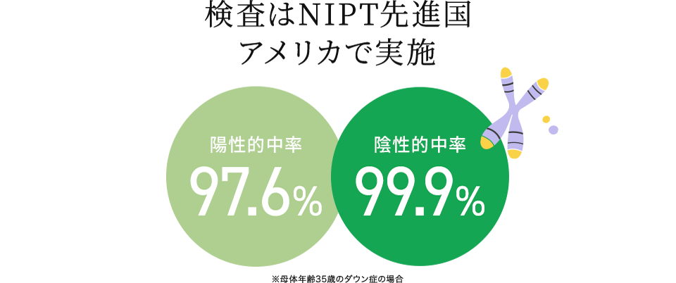検査はNIPT先進国アメリカで実施